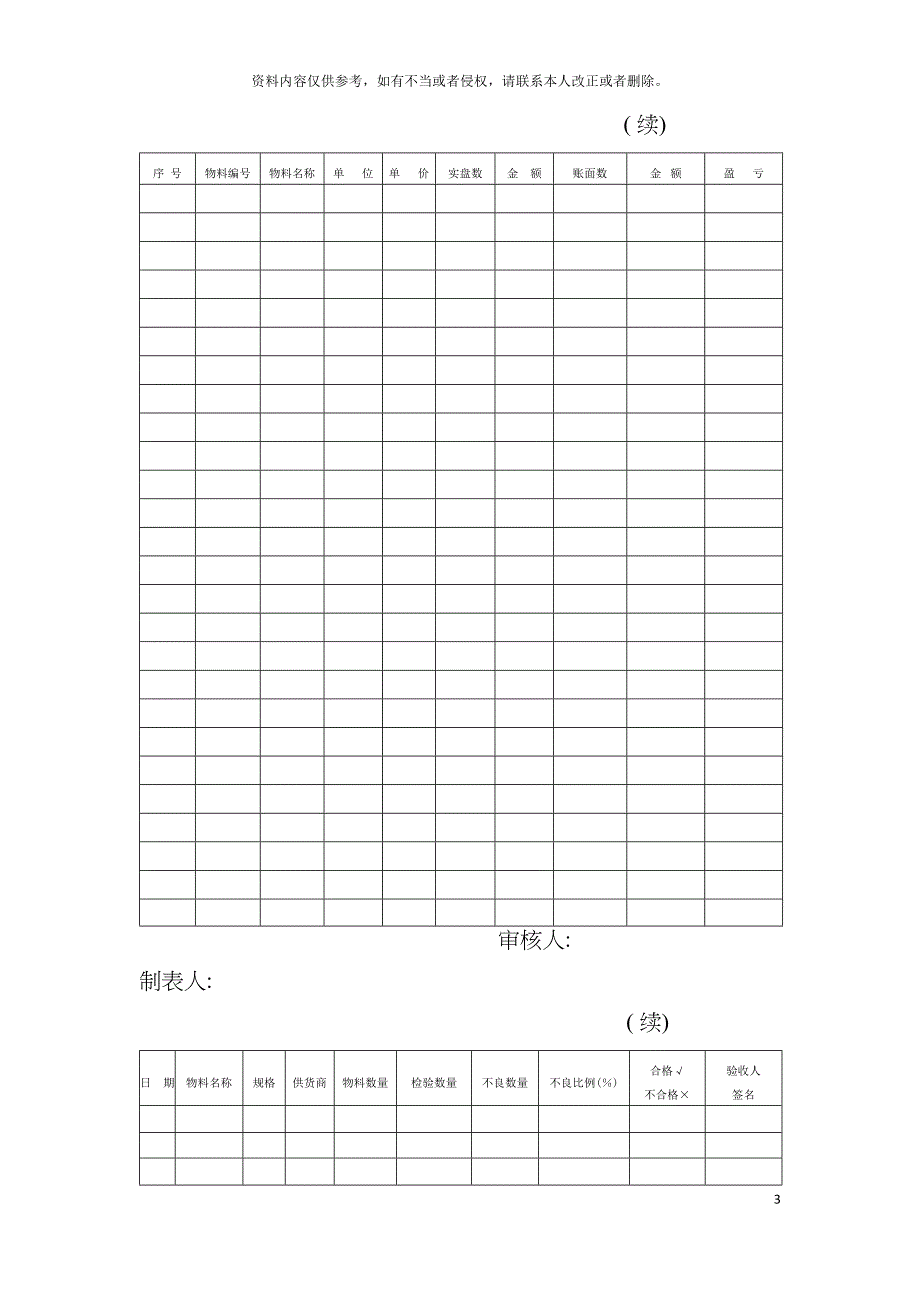 仓库物料盘存表模板.doc_第3页