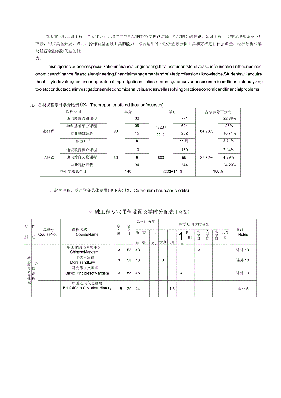 金融工程专业培养方案_第3页