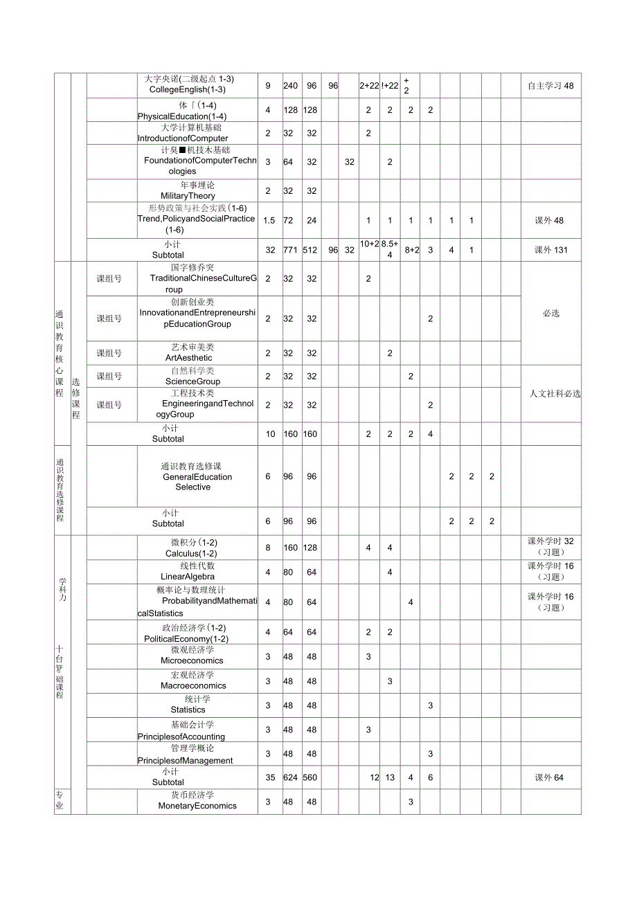 金融工程专业培养方案_第4页