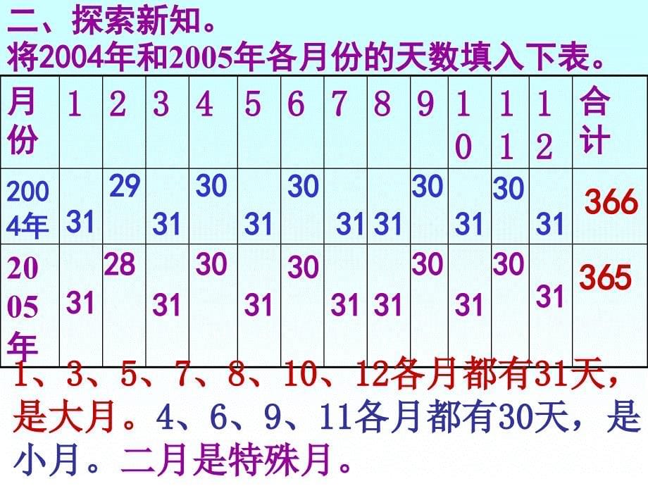 年月日ppt课件_第5页