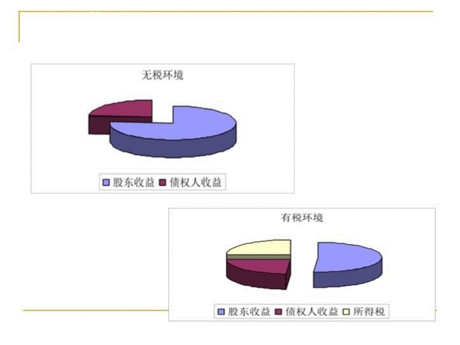 最新微软用户-企业税收筹划与税务风险ppt课件_第4页