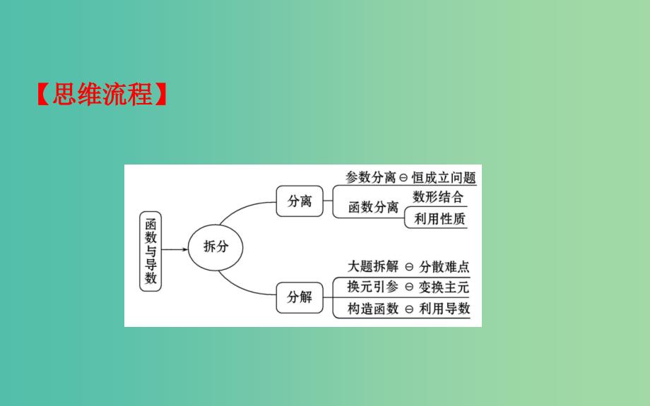 2019届高考数学二轮复习解答题双规范案例之--函数与导数问题课件.ppt_第4页