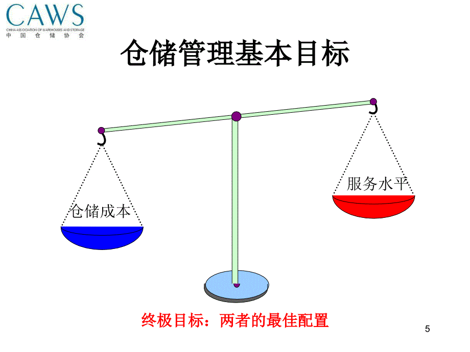 仓储基本决策与作业管理.课件_第5页