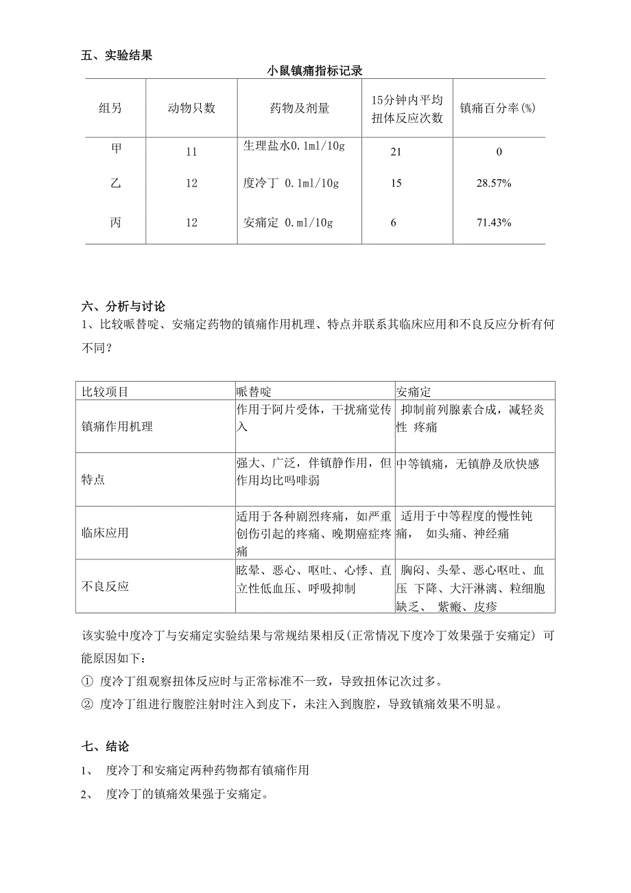 镇痛药与解热镇痛药镇痛作用比较_第2页