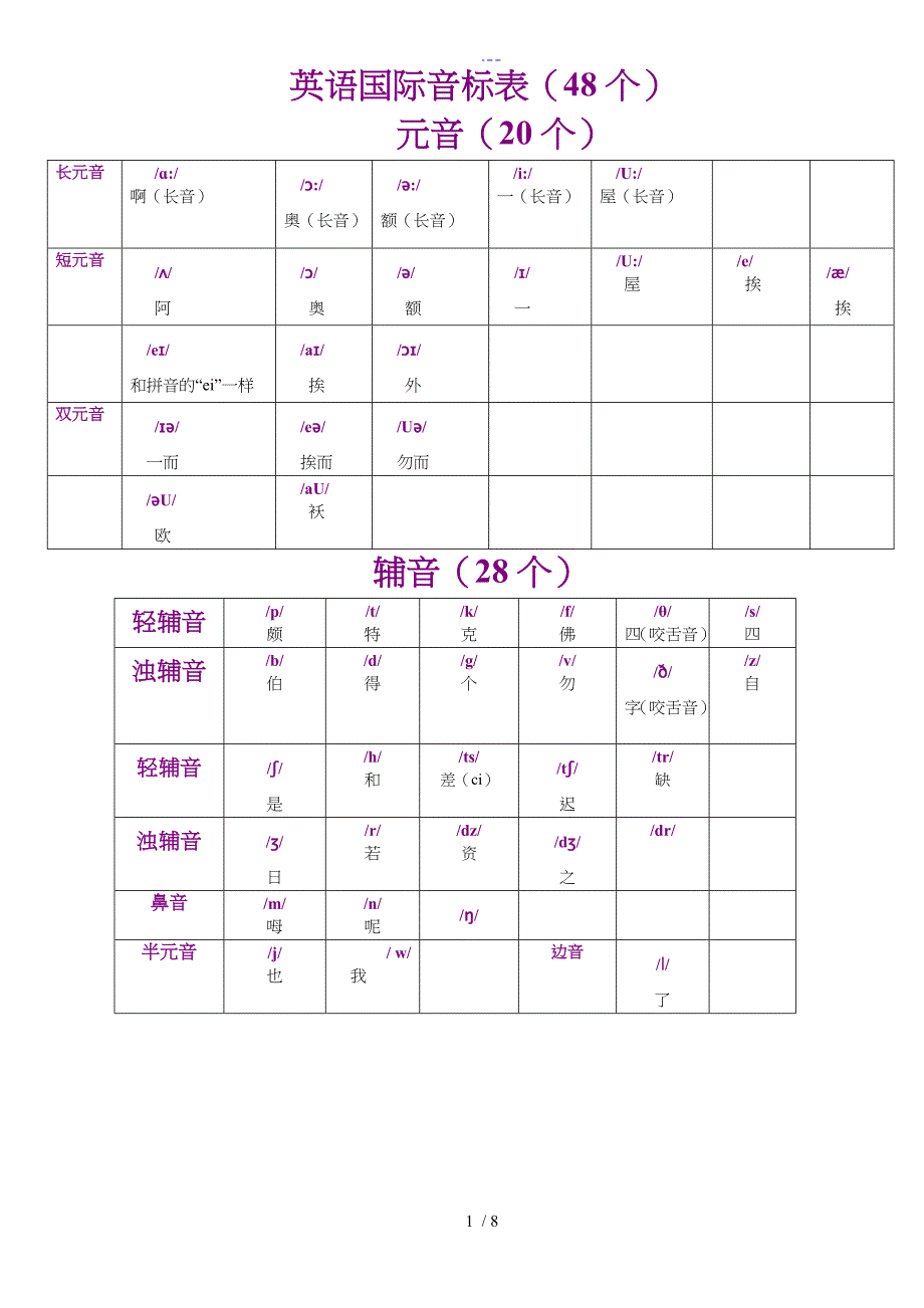 英语音标知识点总结_第1页