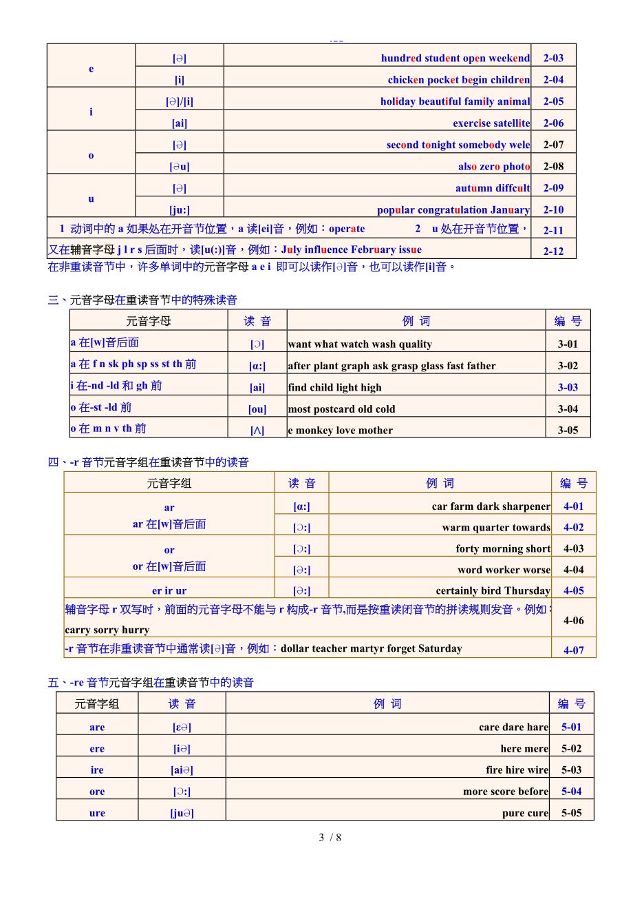 英语音标知识点总结_第3页