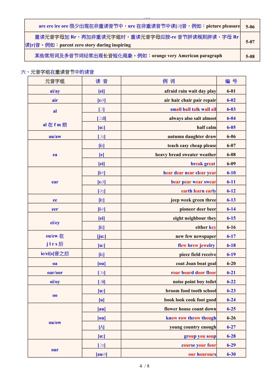 英语音标知识点总结_第4页