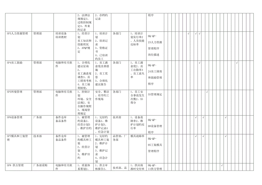 过程方法流程表_第4页