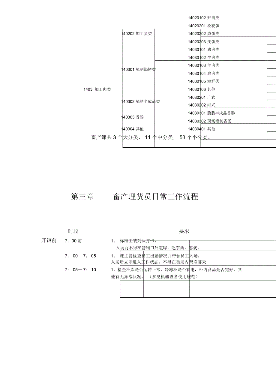 超市畜产员工培训大纲_第3页