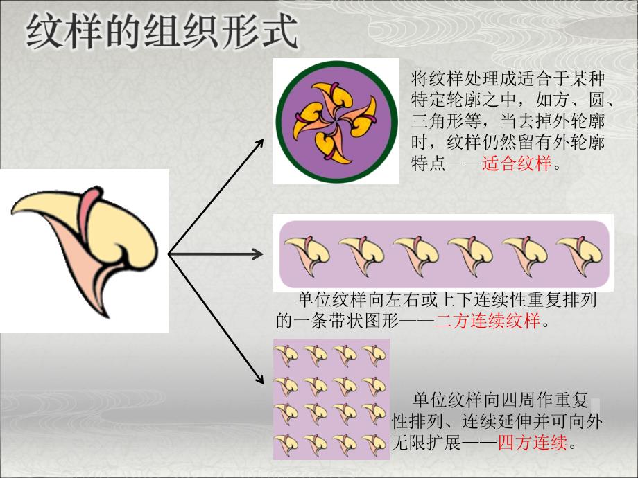 第一课生活中的纹样_第3页