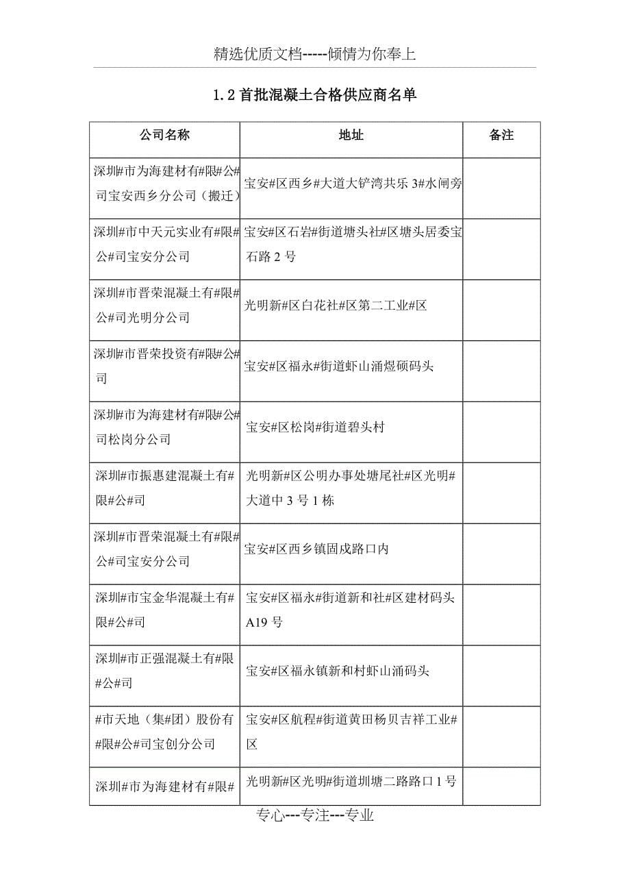 深圳市工务署品牌库2019最新版本_第5页