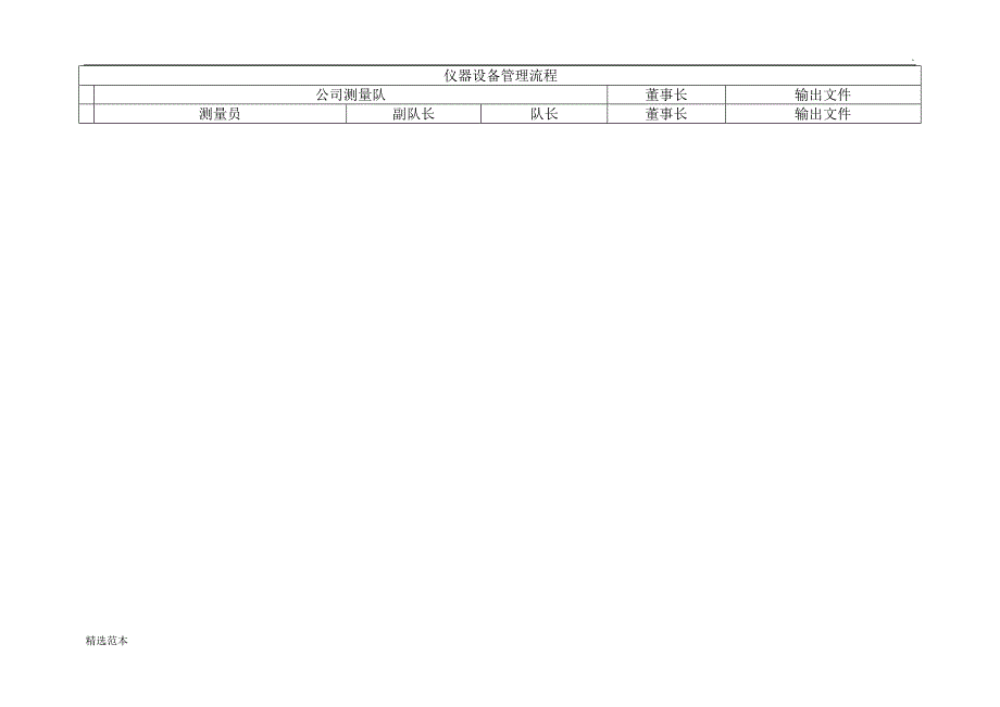 公司测量队流程图.docx_第1页