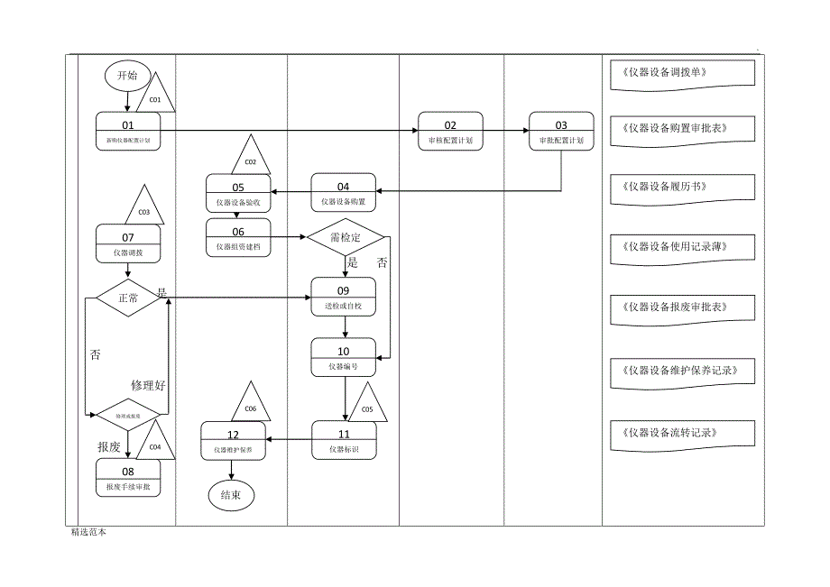 公司测量队流程图.docx_第2页