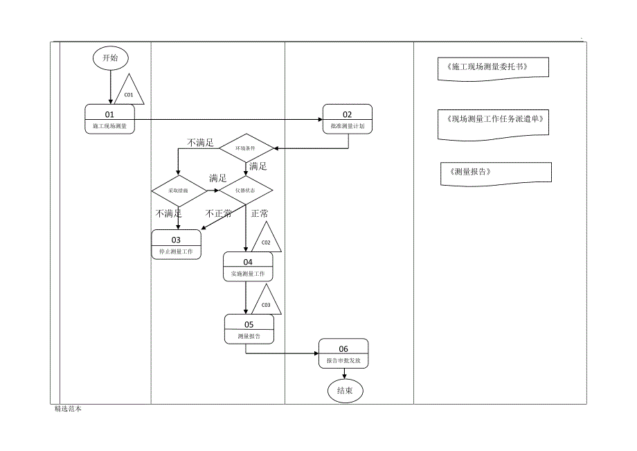 公司测量队流程图.docx_第4页