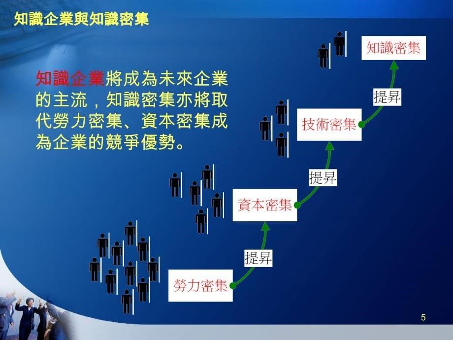 无纸化之最佳管理实务提昇沟通能力与运作效率_第5页