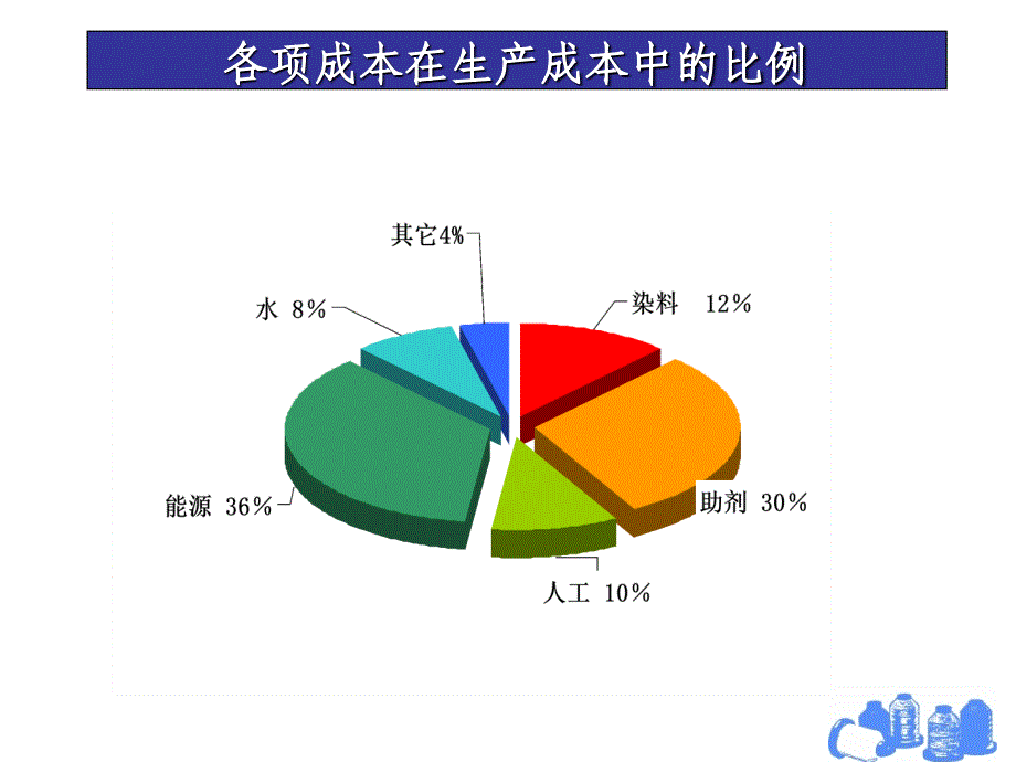 活性染料浸染培训教材_第3页