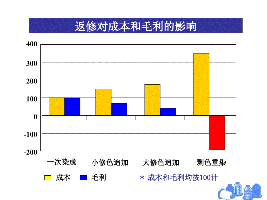 活性染料浸染培训教材_第4页