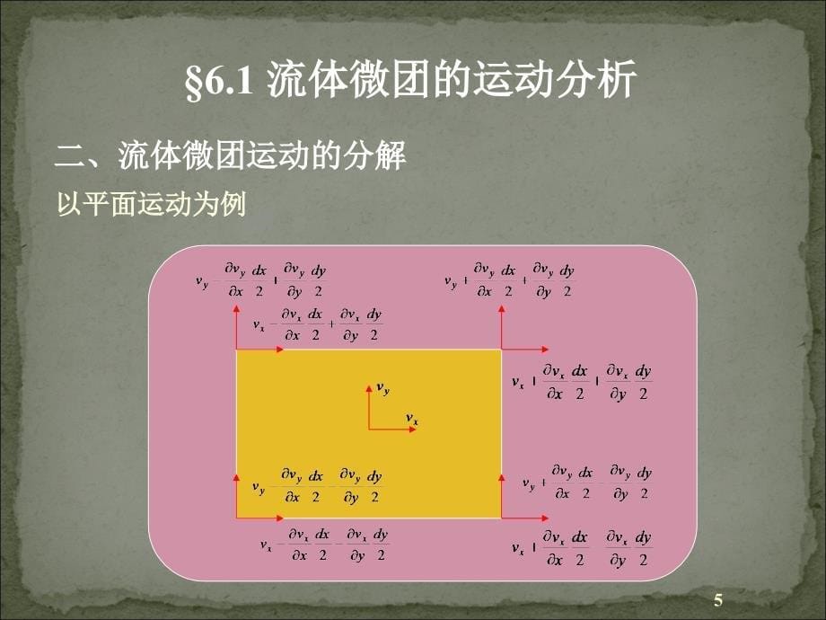 工程流体力学：第19讲（第6章-流体的涡旋流动）_第5页