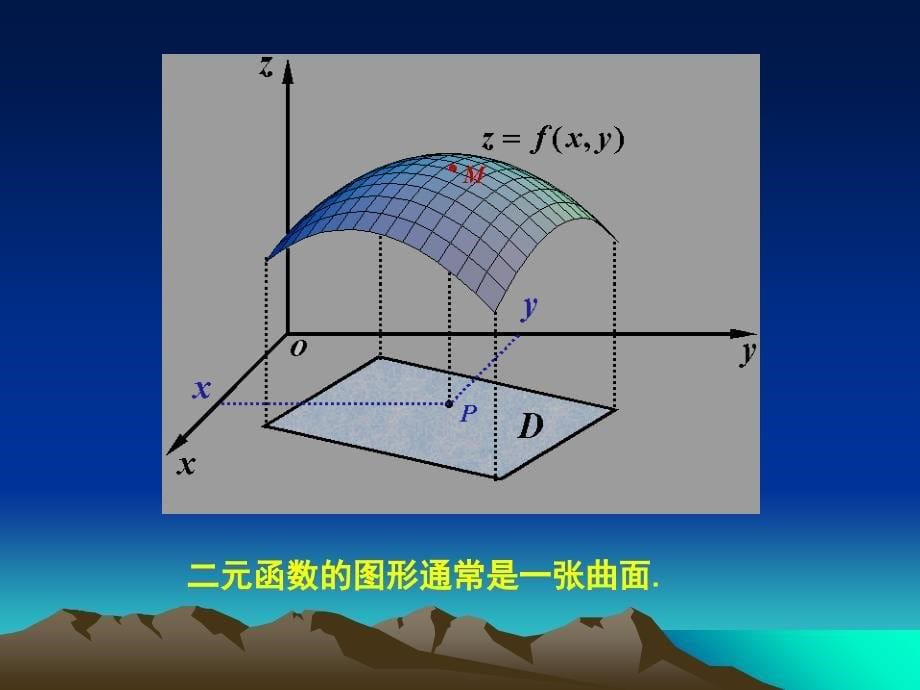 函数微分法及其应用_第5页