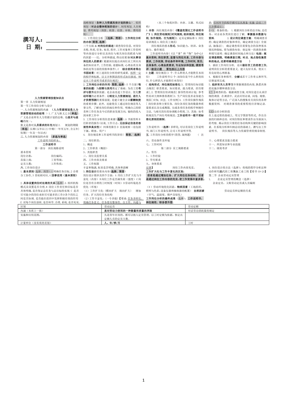 人力资源技能知识点小条版非常全_第1页