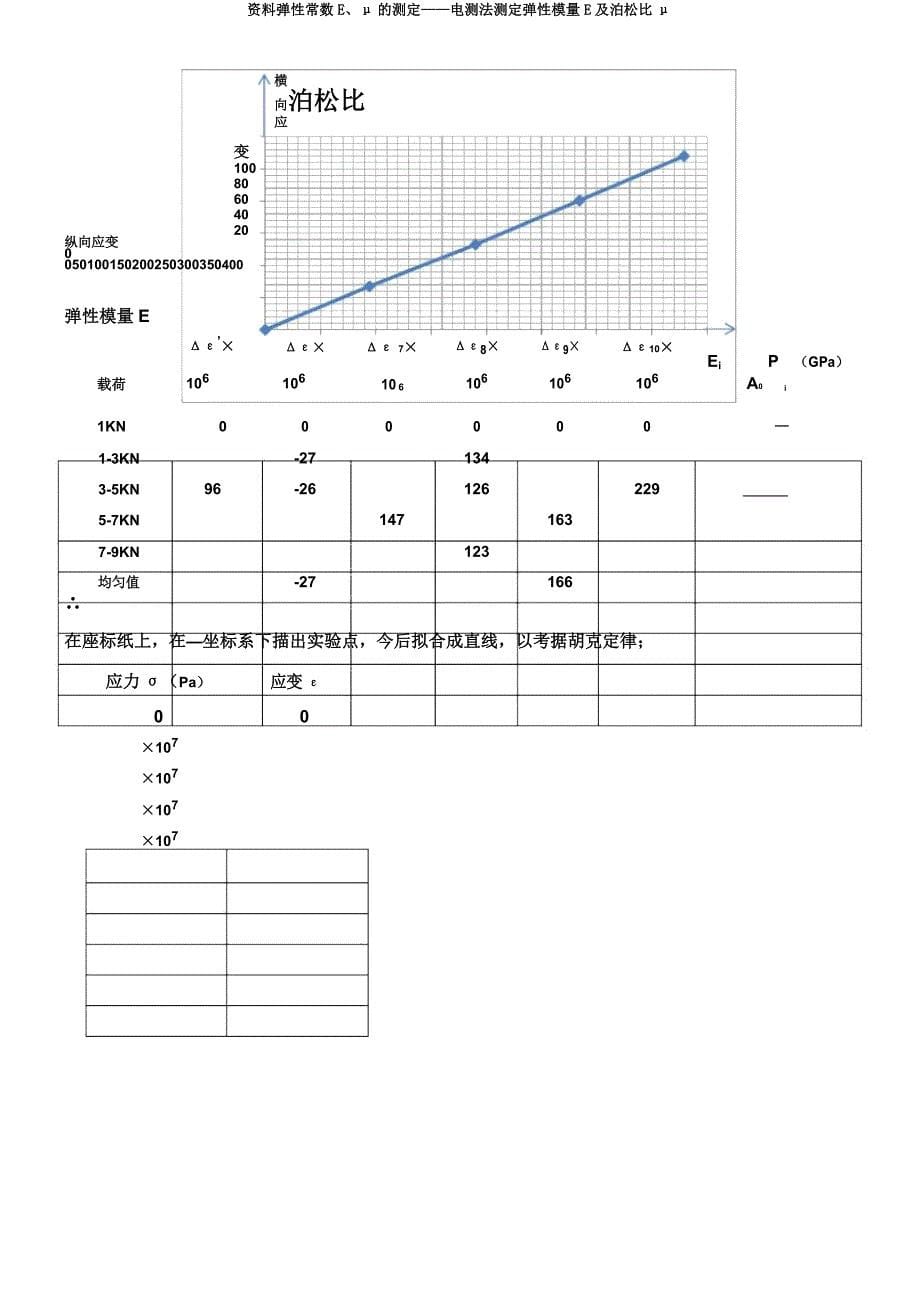 材料弹性常数E、μ测定——电测法测定弹性模量E及泊松比μ.docx_第5页