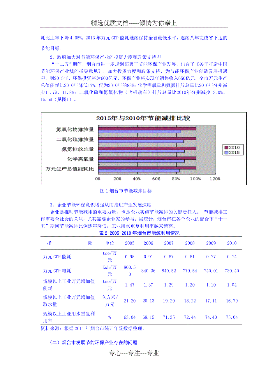 基于SWOT分析的烟台市节能环保产业发展建议-初晋华_第2页