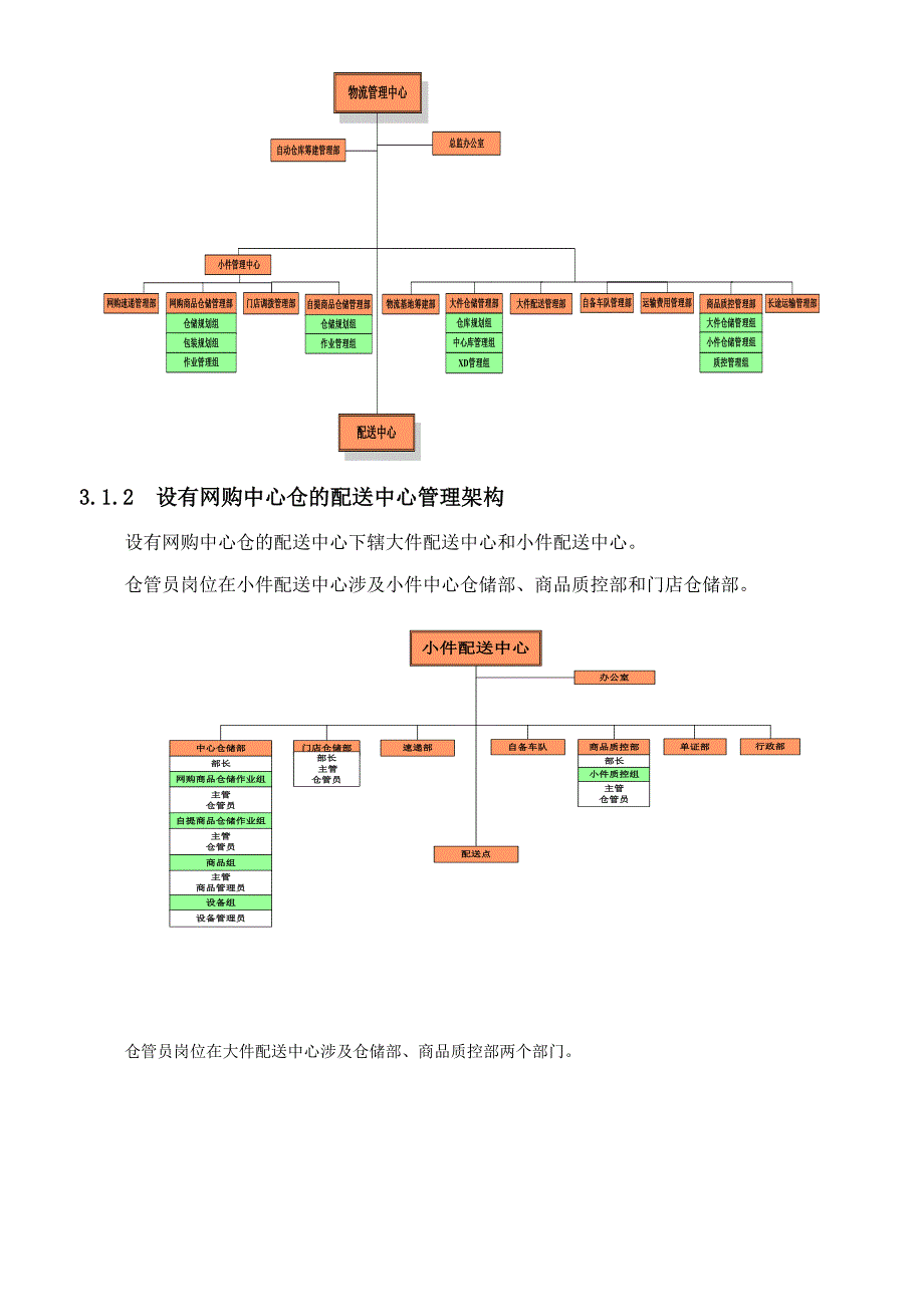 电器仓库管理规范物流配送仓库人员岗位职责与规章制度_第3页