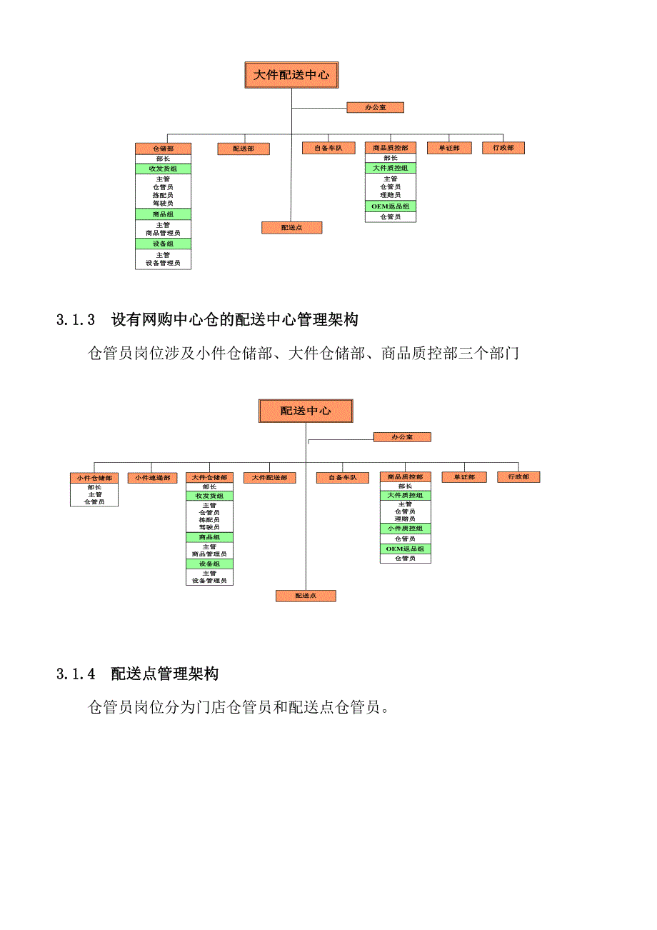 电器仓库管理规范物流配送仓库人员岗位职责与规章制度_第4页