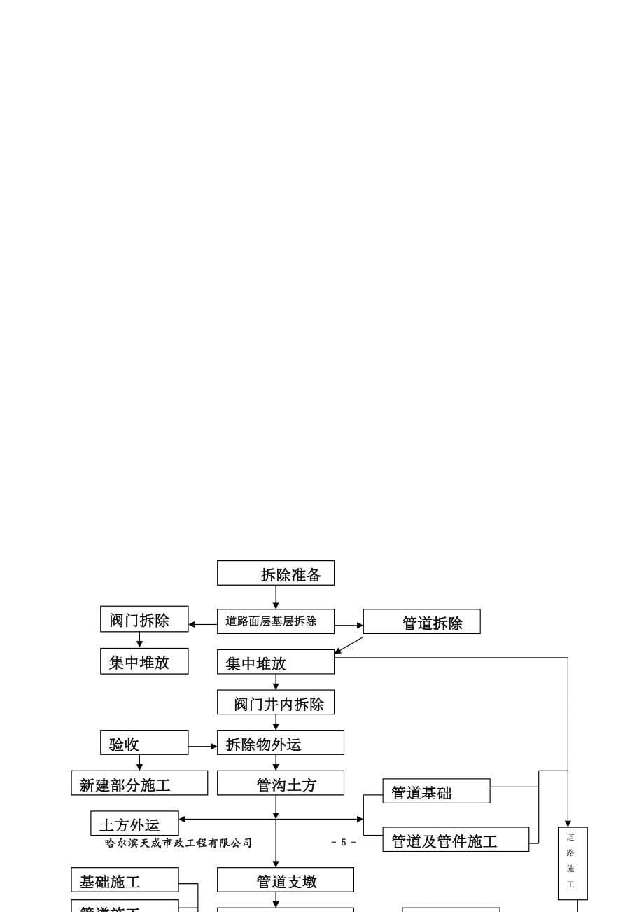 采暖改造工程施工组织设计.docx_第5页