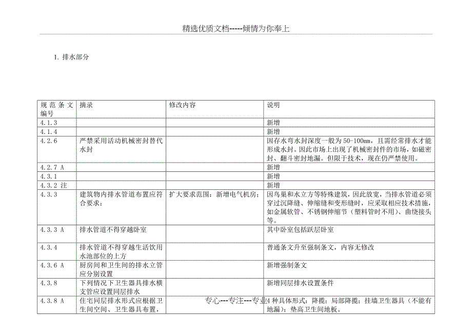 给排水及消防设计培训总结_第2页