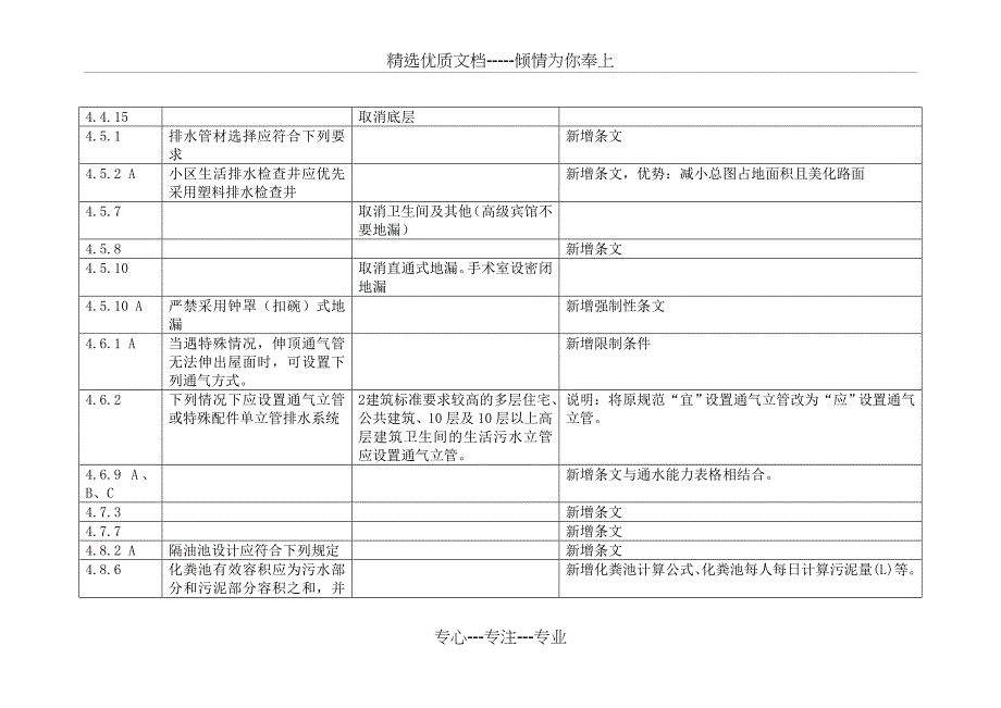 给排水及消防设计培训总结_第4页