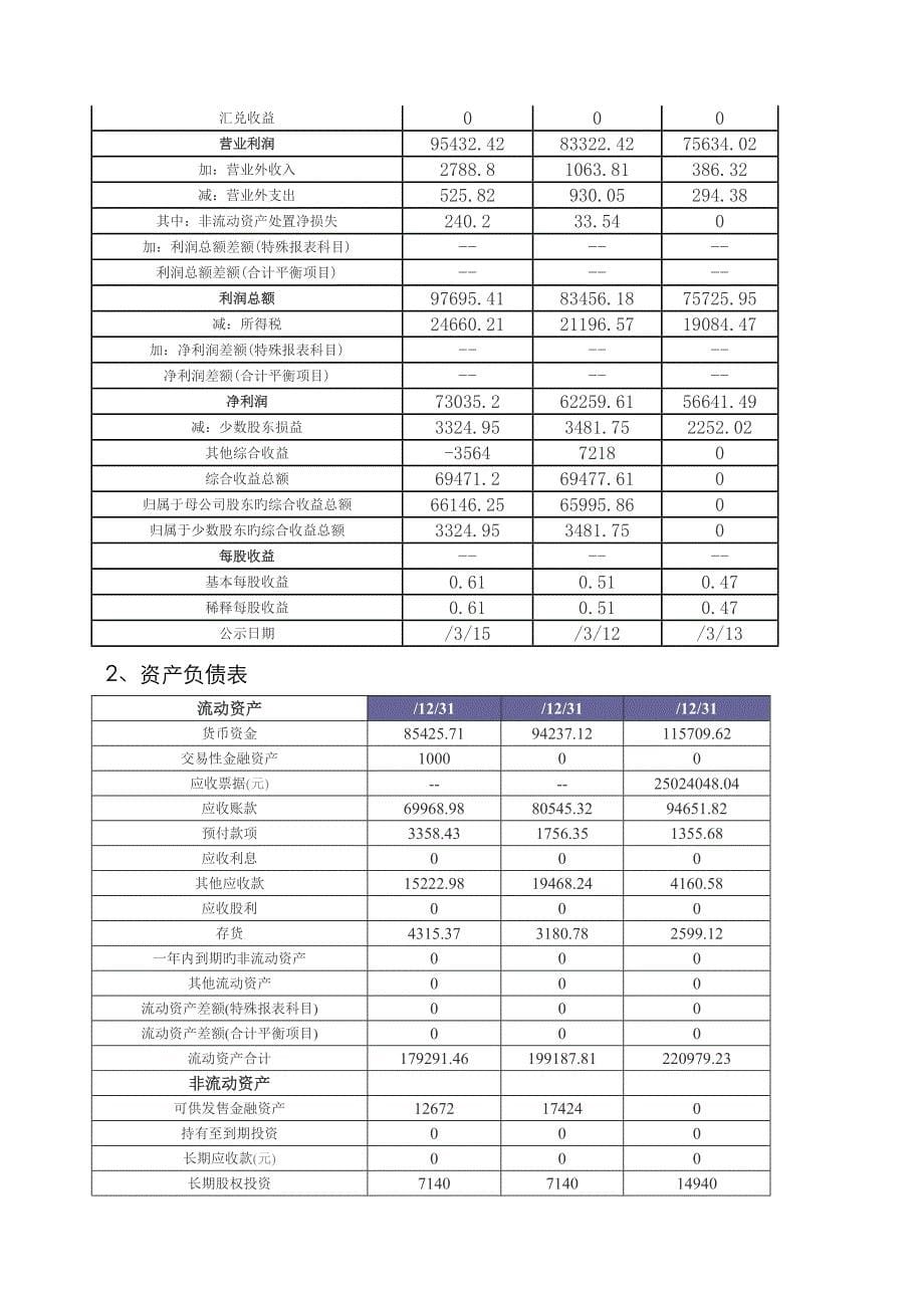 白云机场财务分析_第5页