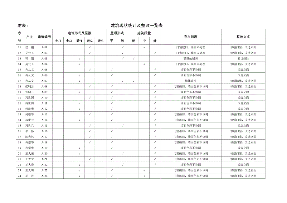 03建筑现状统计及整改一览表_第1页