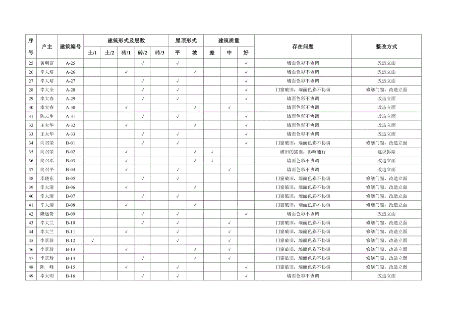 03建筑现状统计及整改一览表_第2页