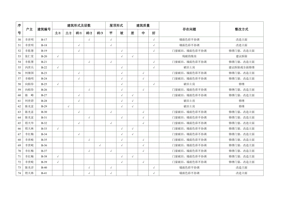 03建筑现状统计及整改一览表_第3页