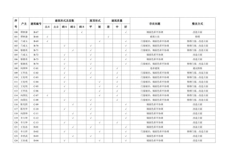 03建筑现状统计及整改一览表_第5页