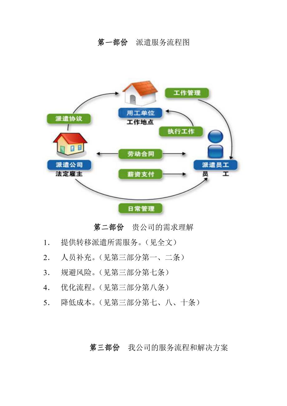 劳务派遣服务方案_第2页