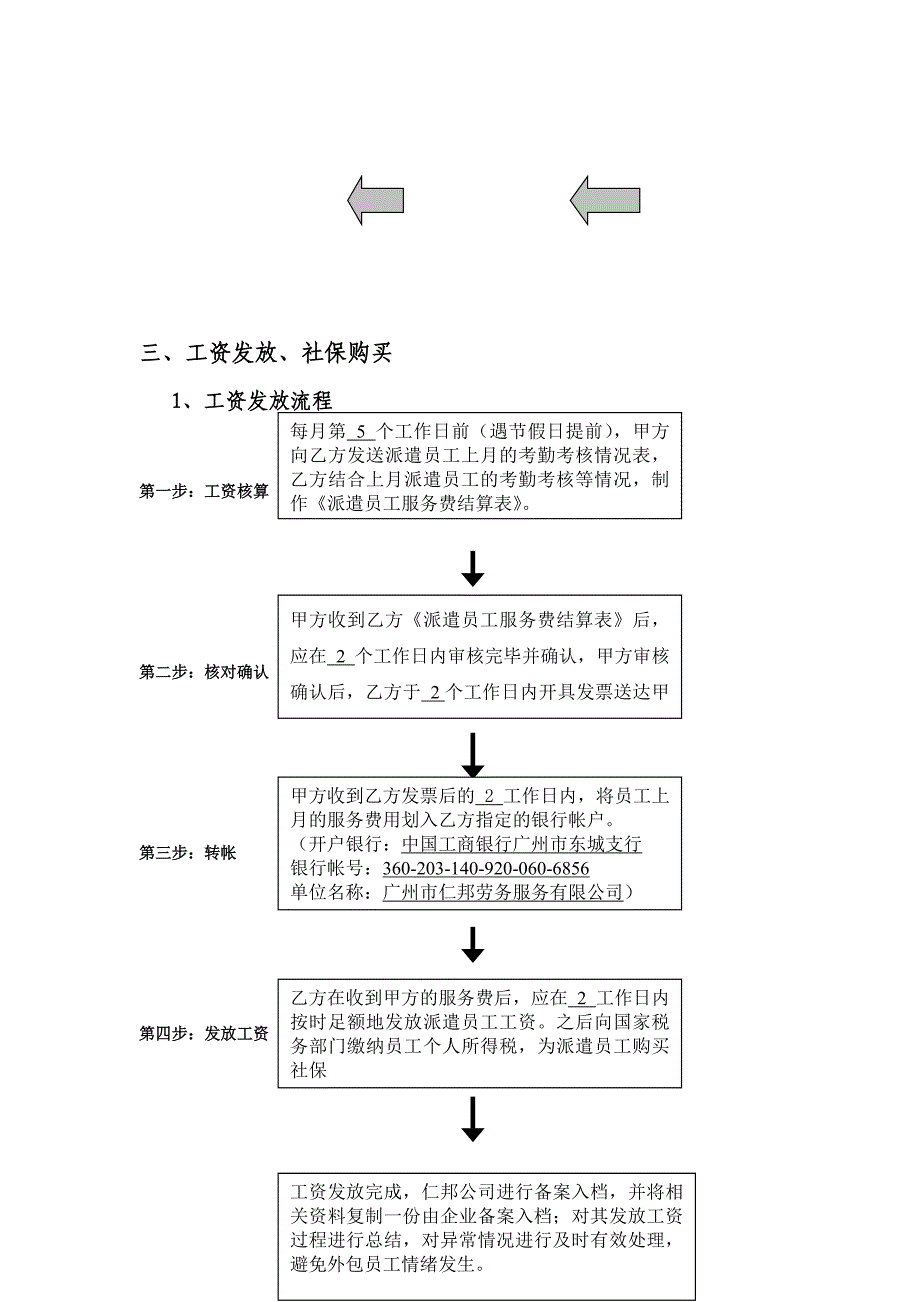 劳务派遣服务方案_第4页