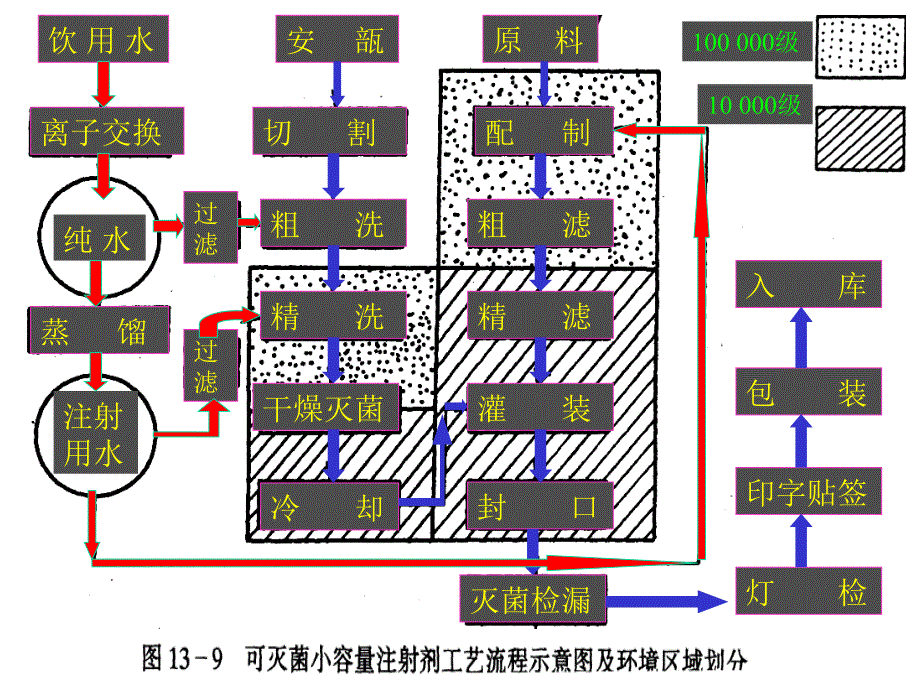 第四章第六节注射剂制备_第2页