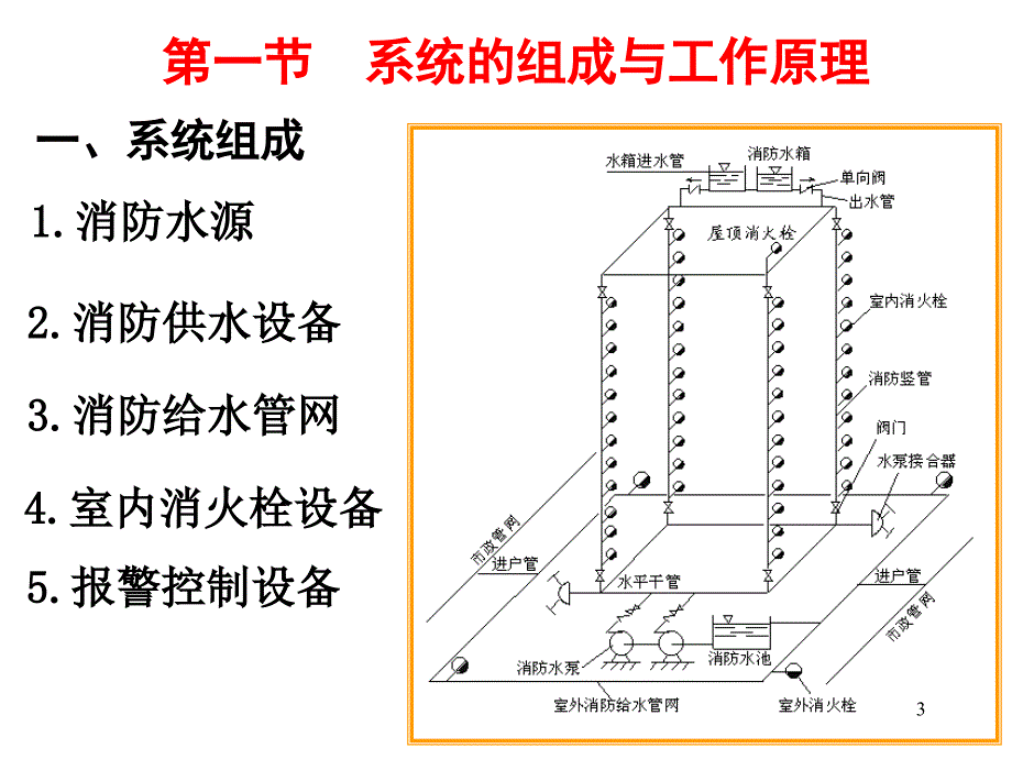 室内消火栓给水系统修改精选文档_第3页