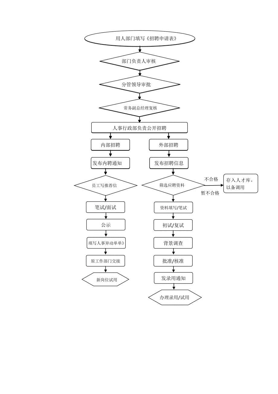 招聘管理制度_第5页