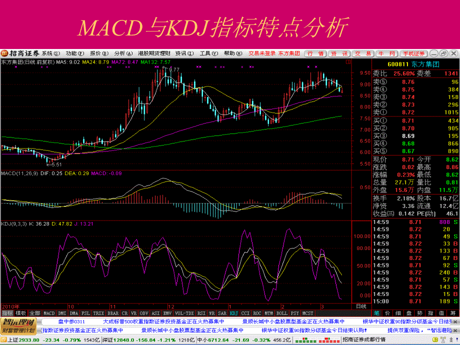 主讲人李健全主题MACD与KDJ的配合教案_第2页