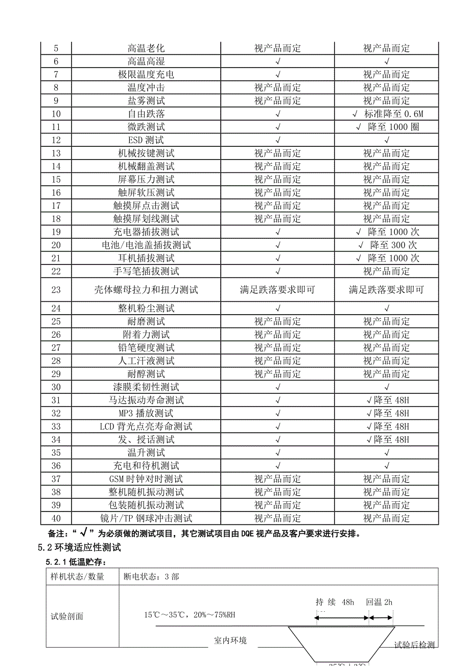 嘉普达整机可靠性试验标准_第3页