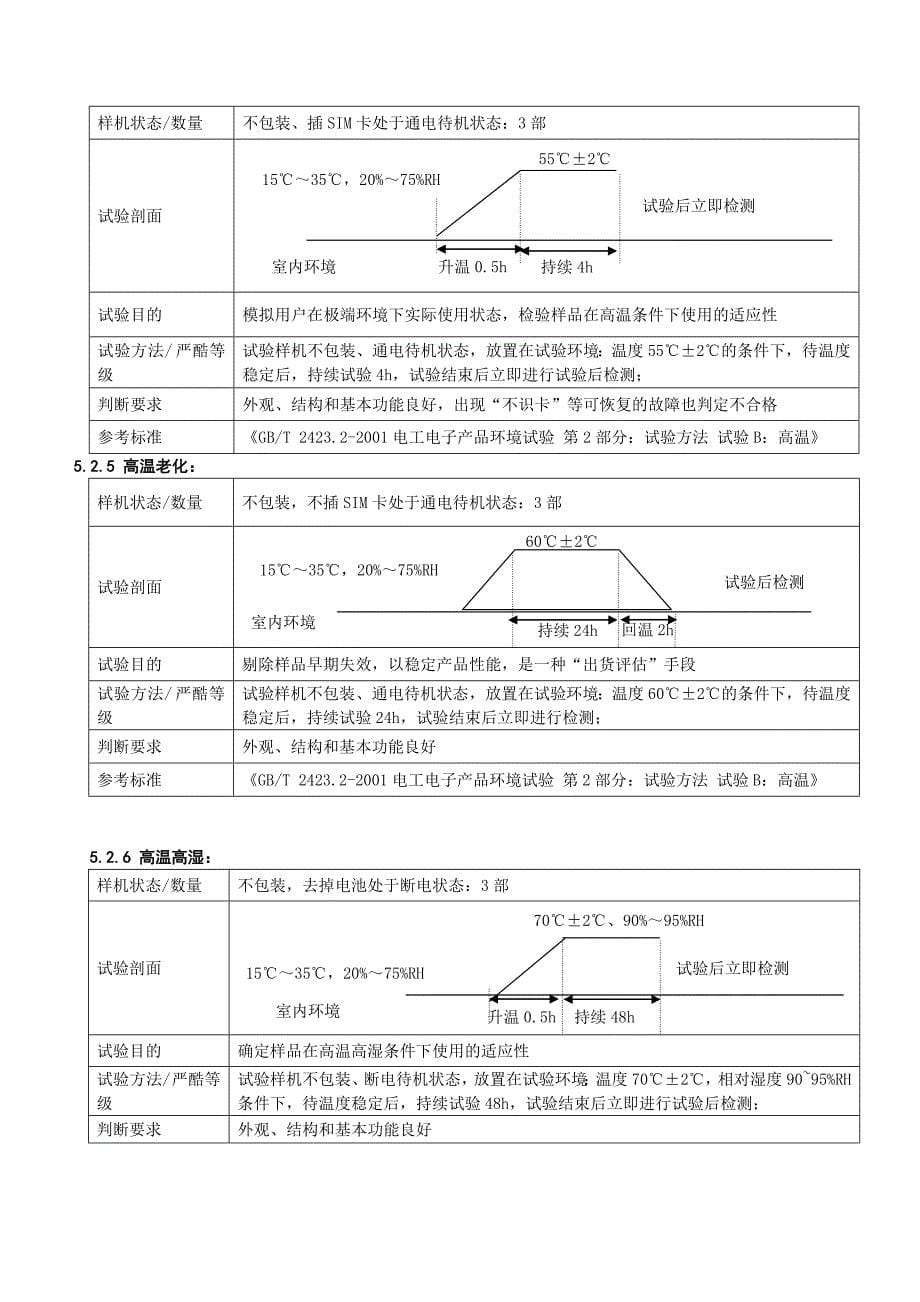 嘉普达整机可靠性试验标准_第5页