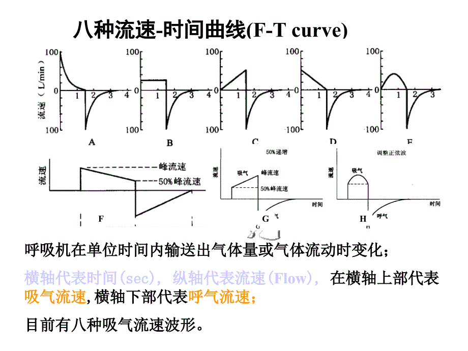 机械通气波形分析.(PPT56页)11560_第4页