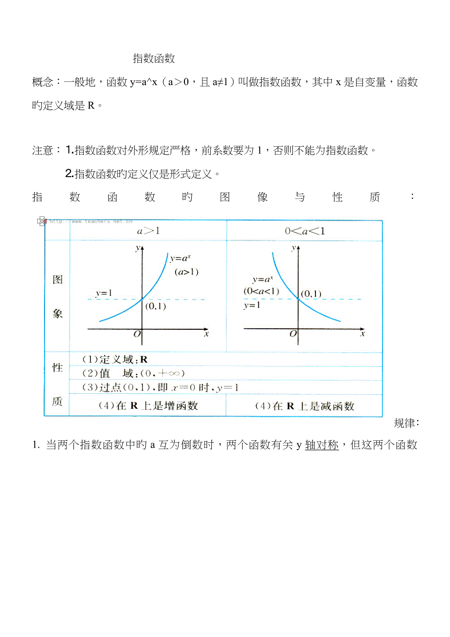 高中函数图像大全_第1页