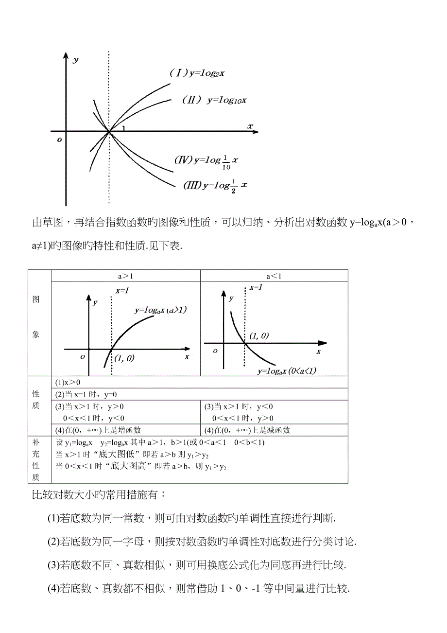 高中函数图像大全_第4页