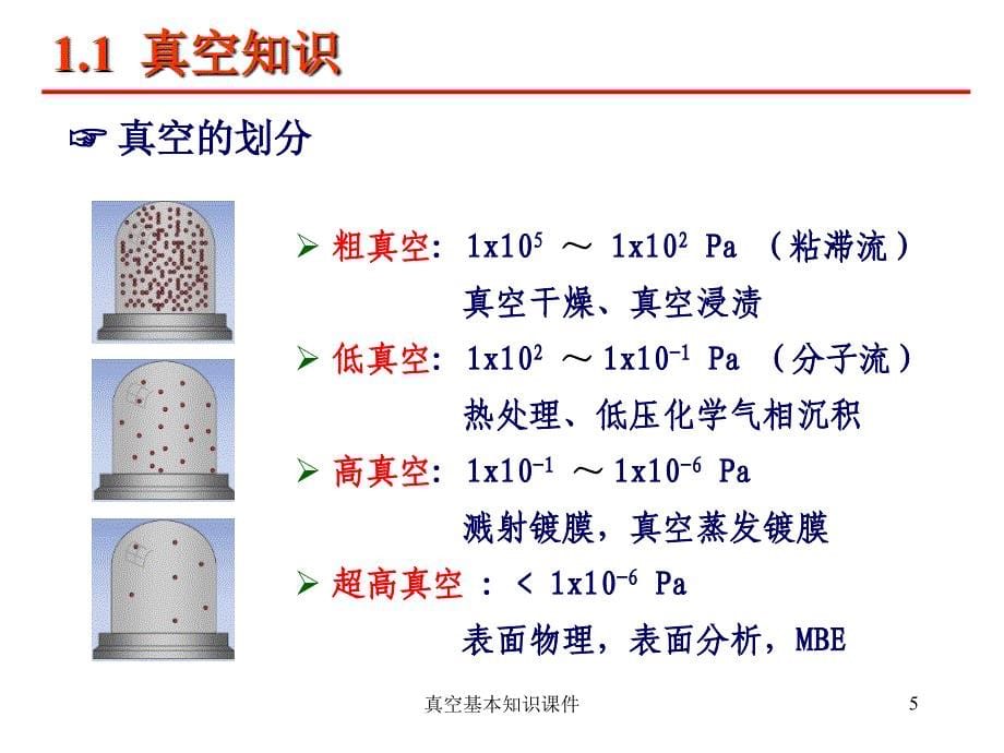 真空基本知识课件_第5页