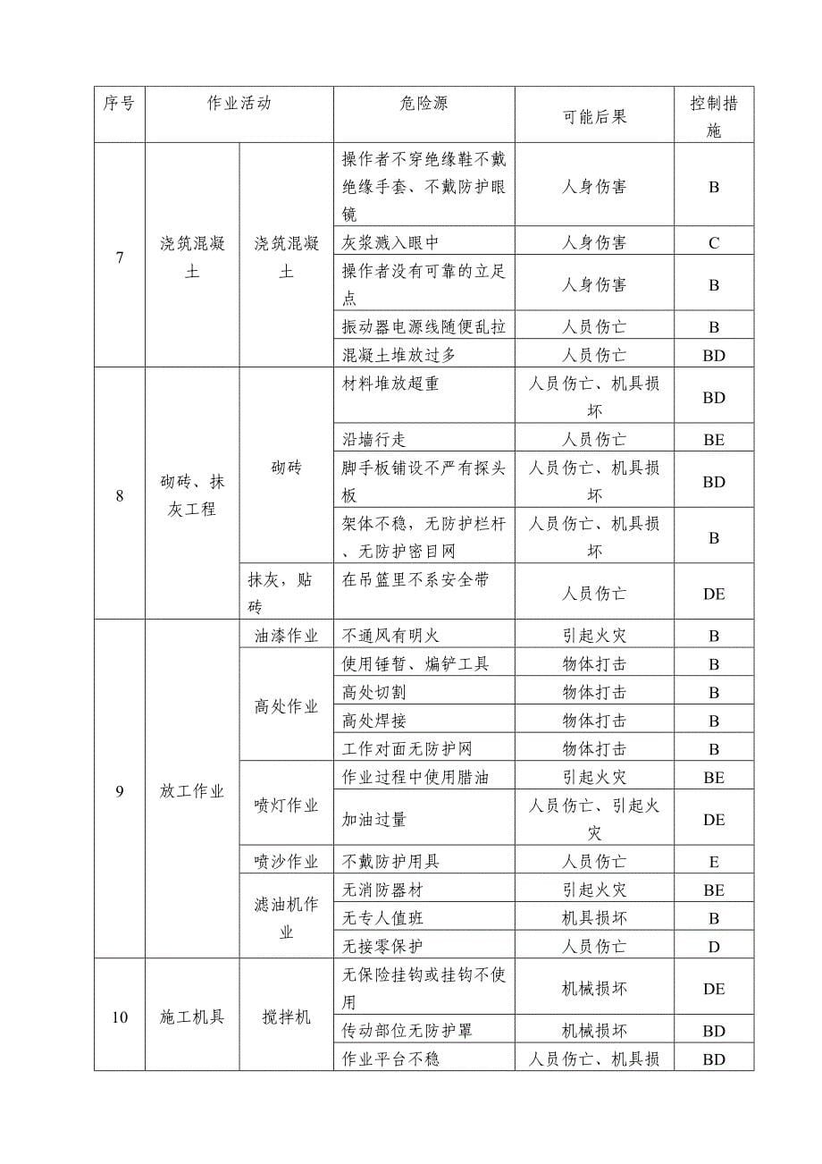 重大危险源清单汇总(DOC 13页)_第5页