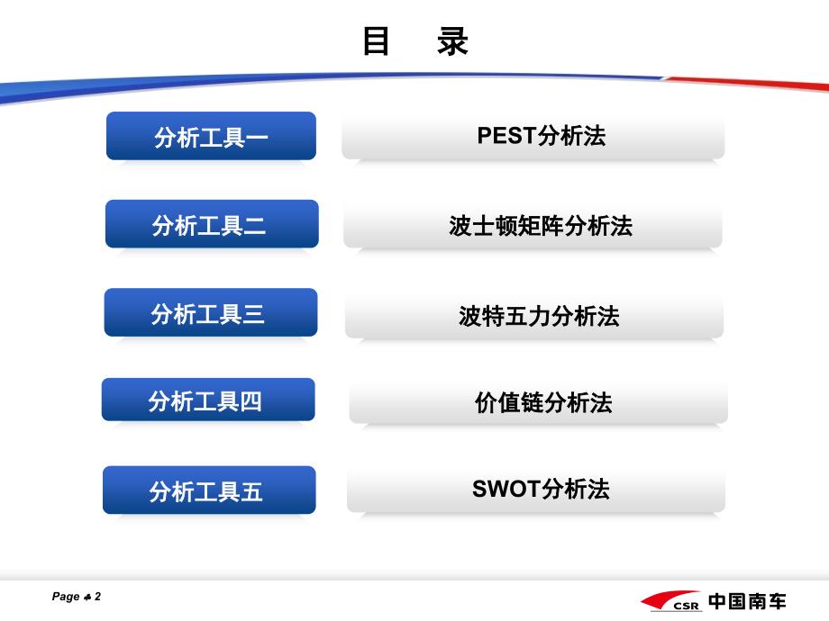 战略分析工具介绍_第2页